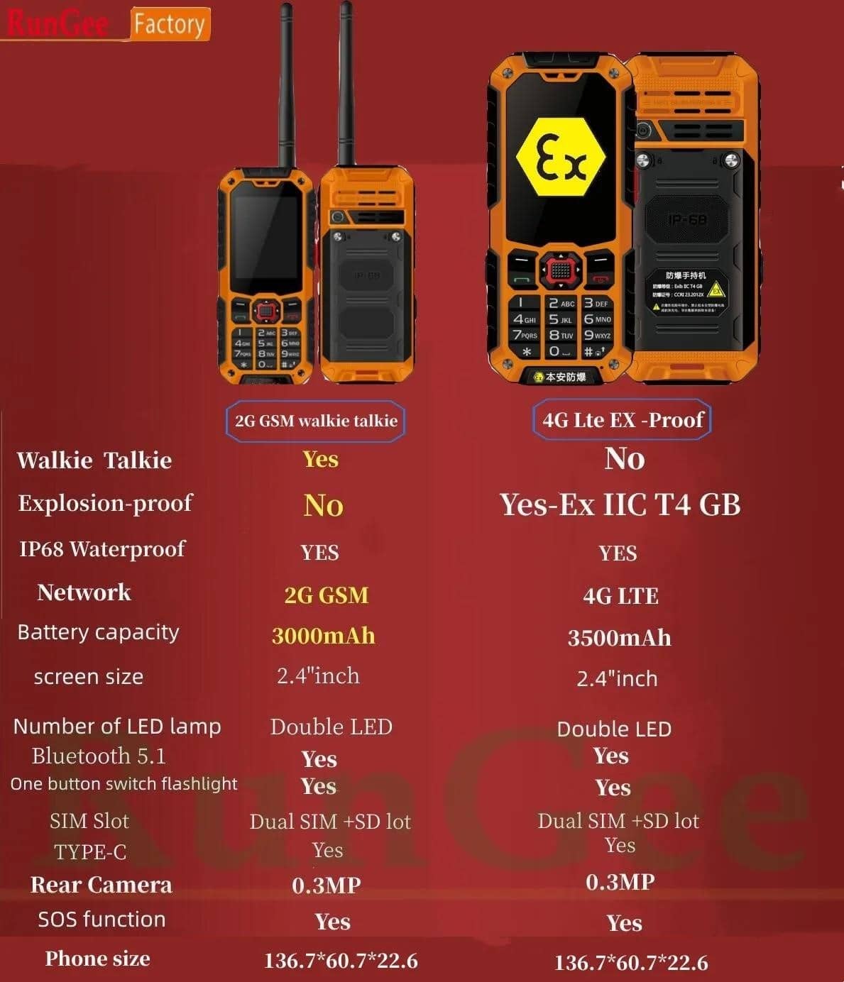 Rungee S9 sprādziendrošs / Walkie Talkie 2G GSM / 4G LTE pogas tālrunis ...